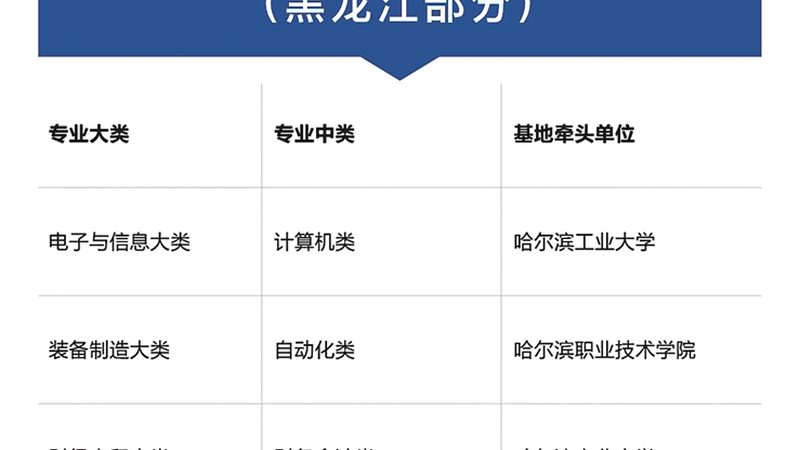 技术技能培训考核标准编写的全流程揭秘